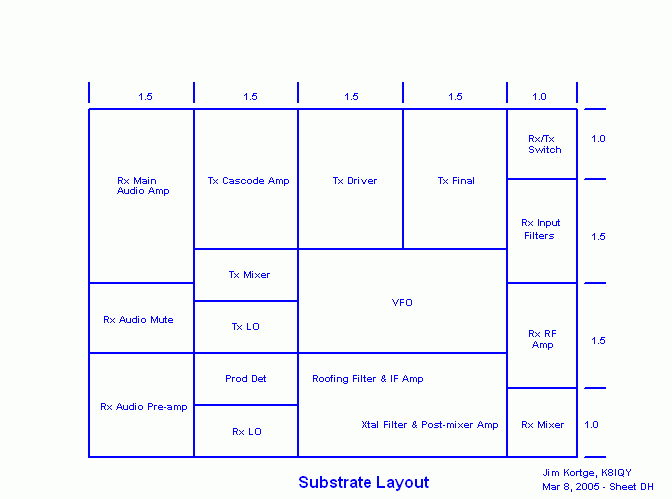2N2/20 substrate layout